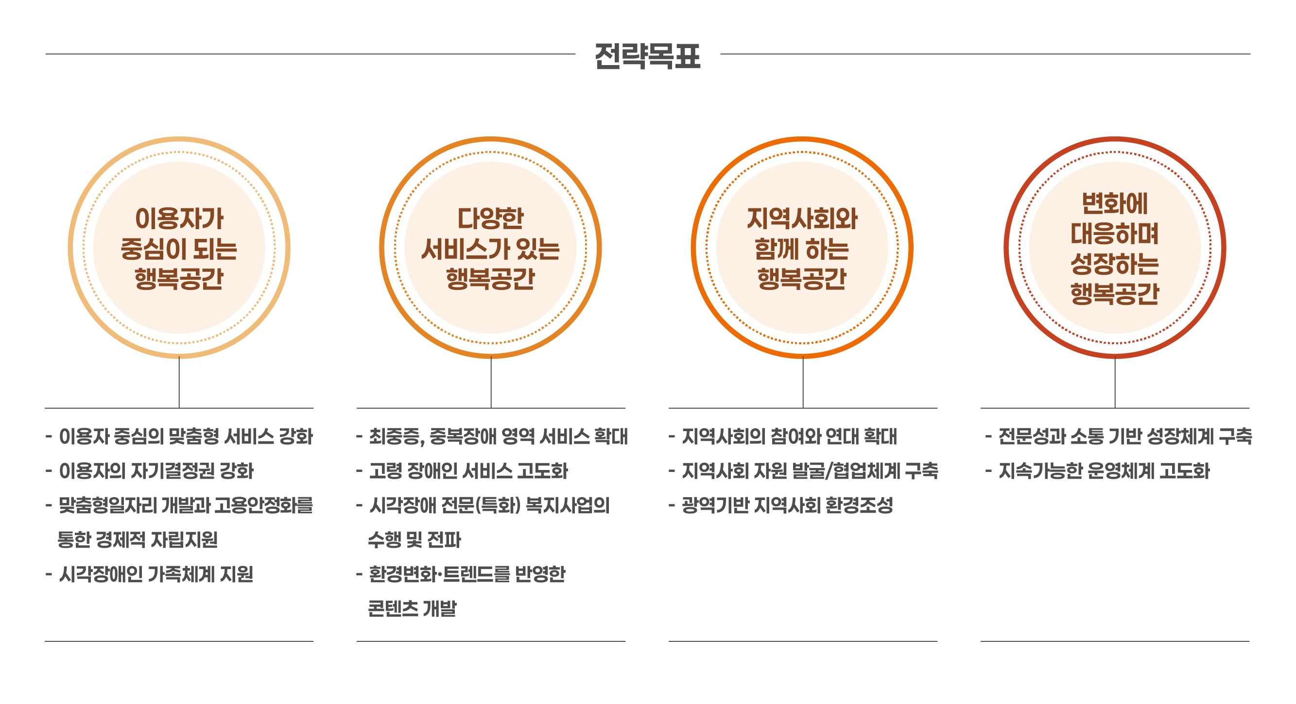 실로암 비전 사진